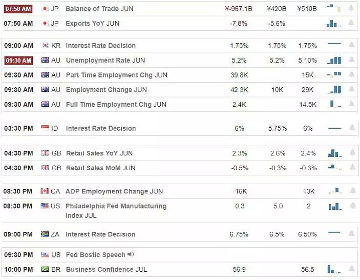 【技术分析】2019年07月18日汇市分析解盘 - 1