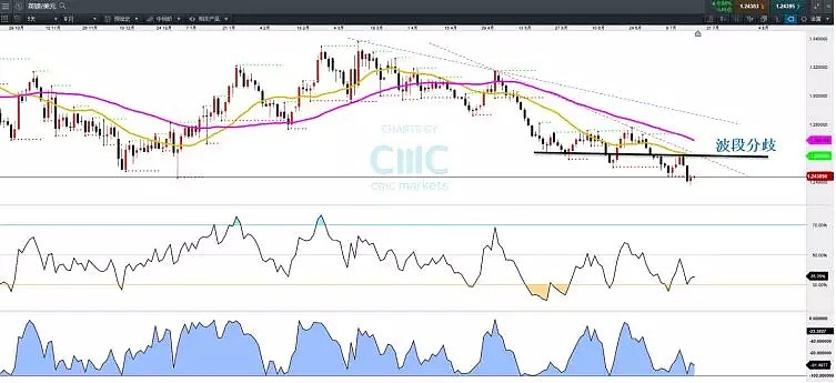 CMC Markets | 消除“不确定性”是当务之急 - 4