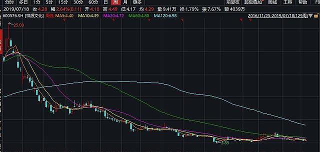 赵薇输了！或需赔受损股民6000万，500多件官司还在后头