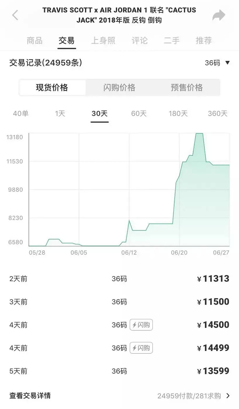 “炒股不如炒鞋”，留学生变身鞋贩子月入四五十万（组图） - 23