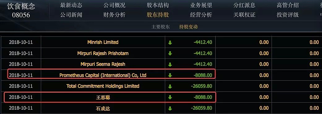 仅仅4个月，王思聪又一个创业项目出状况，7120万元股权被冻结（组图） - 11
