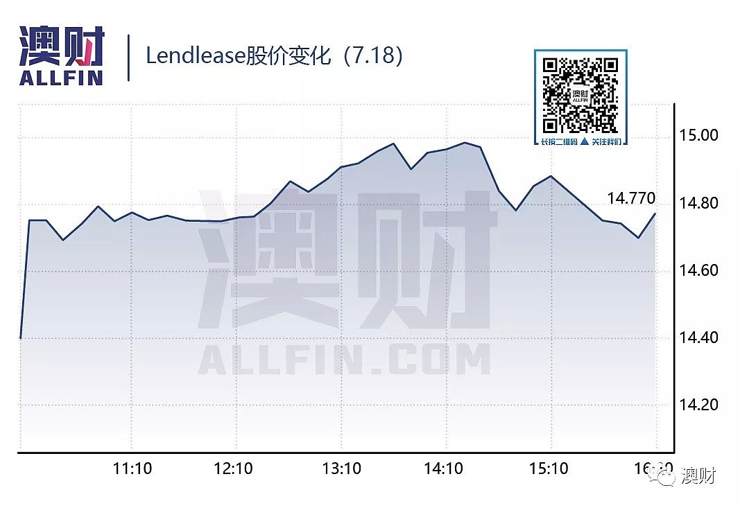 澳洲地产巨头Lendlease试水中国养老市场 - 5