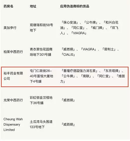 香港海关再次查获大批假冒护肤品！大批药房沦为“假货重灾区”，售卖山寨澳洲保健品！ - 6