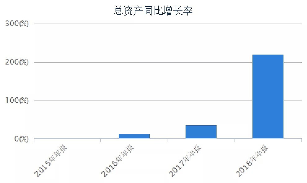 海底捞突遭看空，下一个小米？ - 11