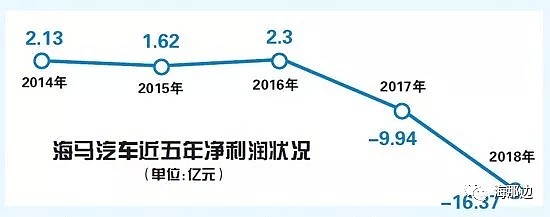 LG败退中国：曾想做“成功的中国企业”，却在房地产中屈辱赚钱（组图） - 4