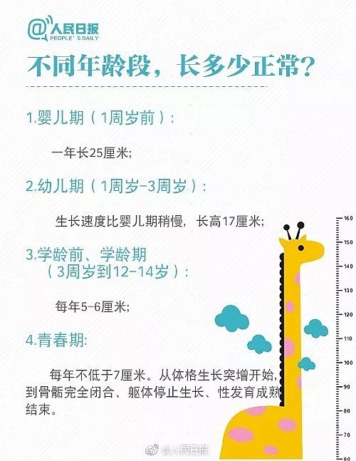 最新澳洲、中国儿童平均身高报告出炉！你家娃拖后腿了吗？这些国家满大街都是大长腿… - 31