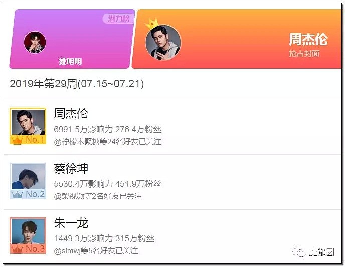 一场罕见网络大战！周杰伦vs蔡徐坤，中老年粉终于忍无可忍把年轻粉摁在了地上（组图） - 56