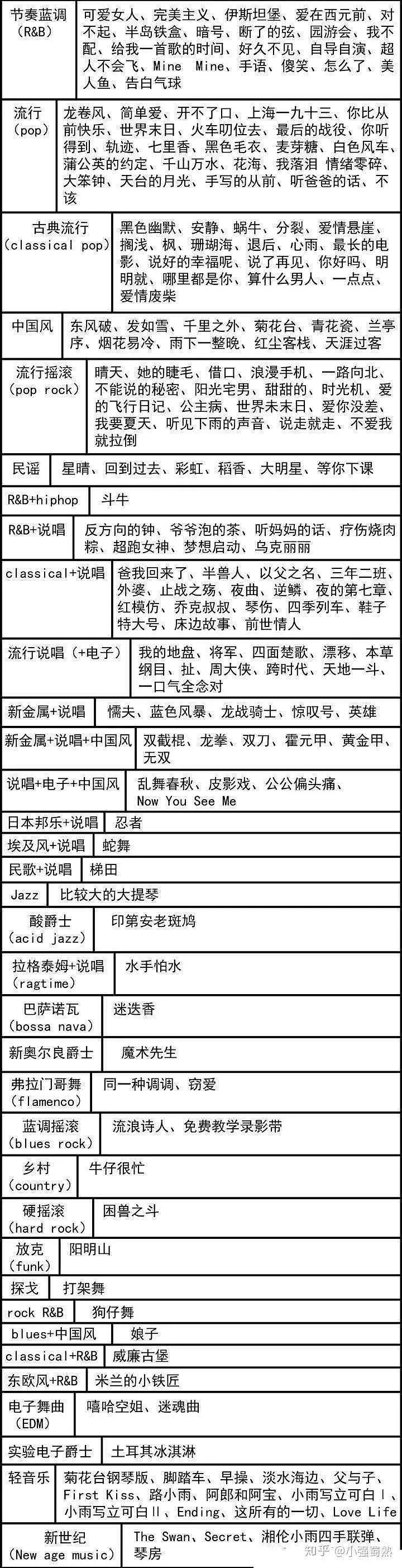 破亿！周杰伦中老年粉16小时完爆蔡徐坤刷榜铁军：真正的顶流，是想当第一就第一！（组图） - 54