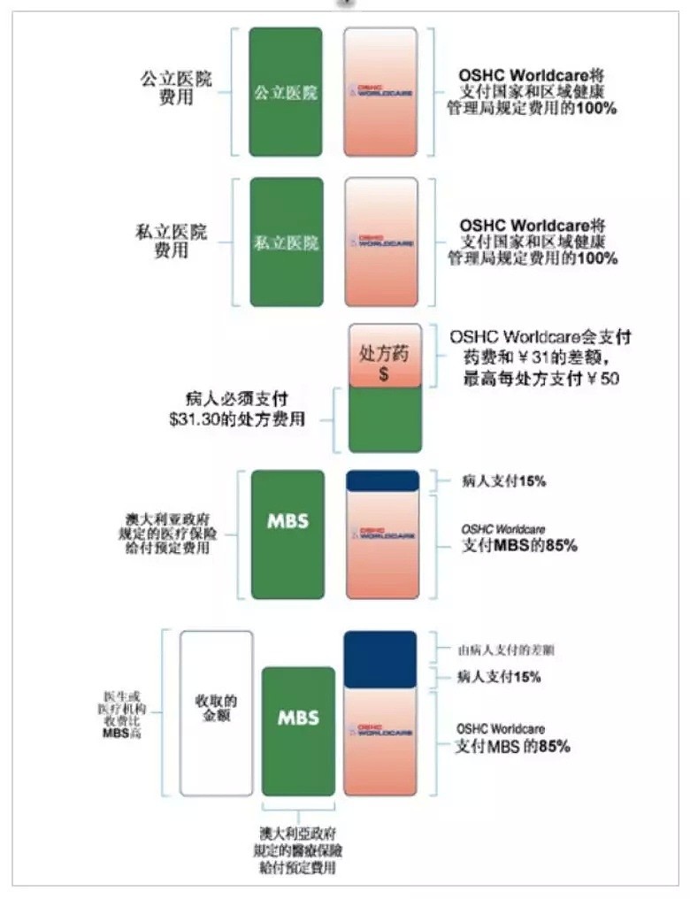 【墨尔本看病】异国生病怎么办！熟悉看病全过程，感冒发烧不打针！ - 13