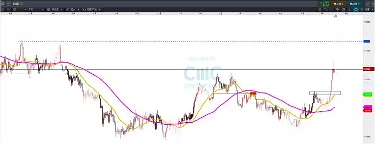 CMC Markets | 澳币“Butterfly”右翼推动尚有空间 金银回撤不改中线波段 - 2