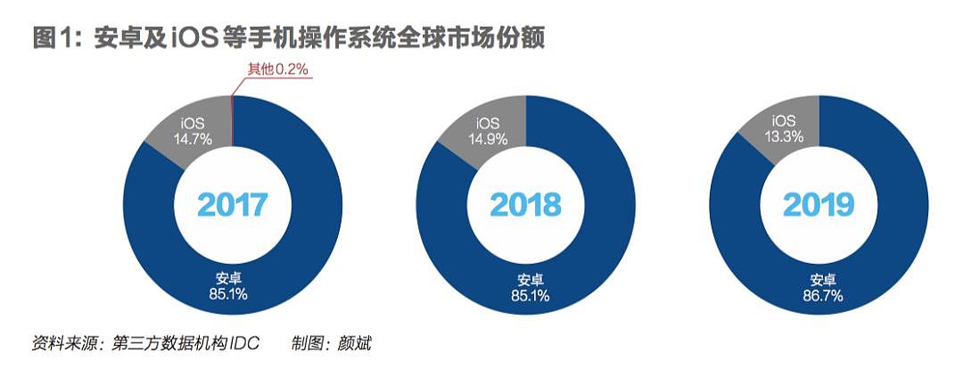 华为筹谋鸿蒙系统已久 不打算此时推出（组图） - 3