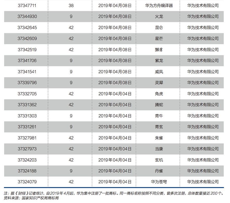 华为筹谋鸿蒙系统已久 不打算此时推出（组图） - 7