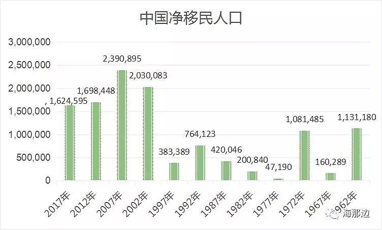 昨天中国多了124个亿万富翁：造富速度和移民速度一样快（图） - 4