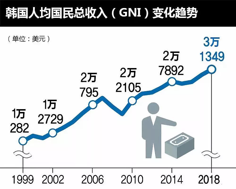 惩权贵、控房价、提升底层收入、交恶日本……这个顶级富国是怎么被玩残的？（组图） - 1