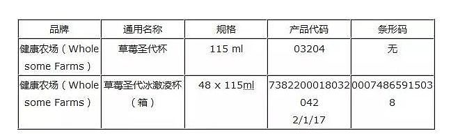 卧槽！温哥华人爱吃的这两款冰淇淋统统被召回？快看看你买了没！（组图） - 17