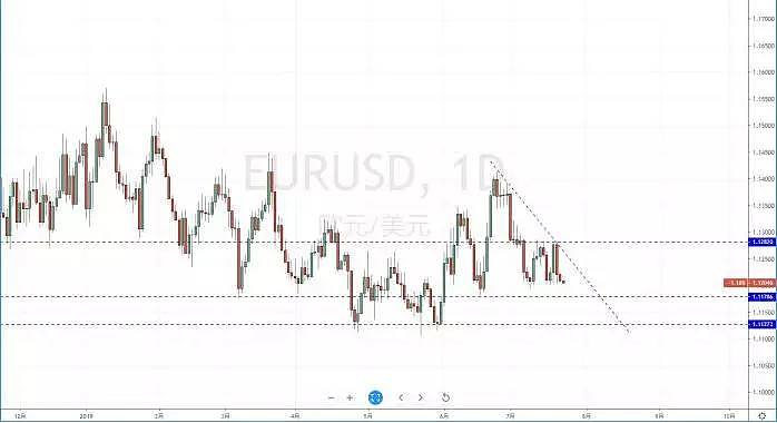 【技术分析】2019年07月23日汇市分析解盘 - 3