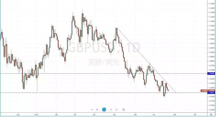 【技术分析】2019年07月23日汇市分析解盘 - 6