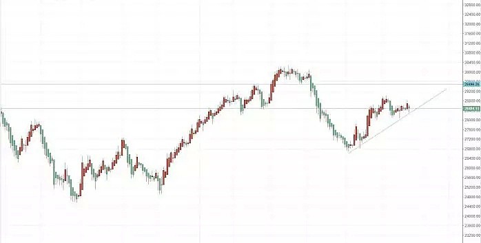 【技术分析】2019年07月23日汇市分析解盘 - 9