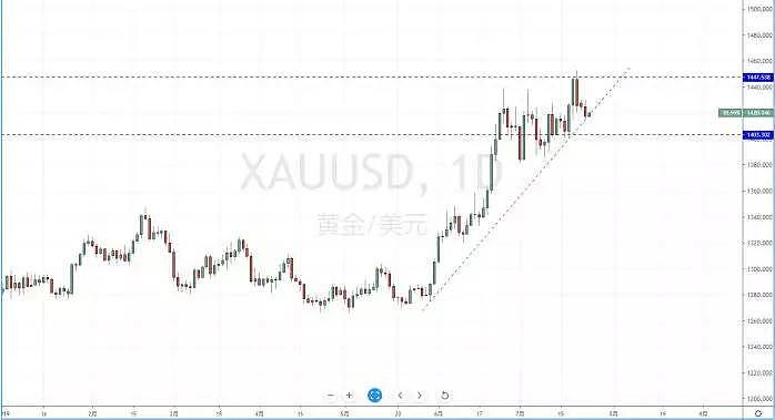 【技术分析】2019年07月24日汇市分析解盘 - 7