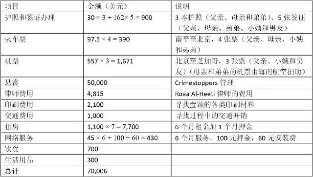 章莹颖父母将用网友捐款成立基金会，骂他们诈捐的人可以闭嘴了！（组图） - 15