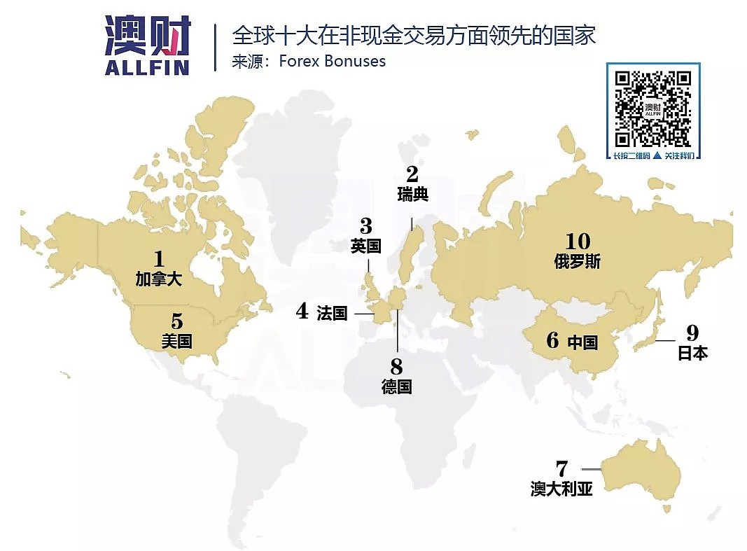 即将来临的无现金社会，你准备好了吗？ - 2