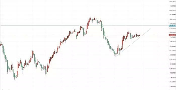 【技术分析】2019年07月25日汇市分析解盘 - 9