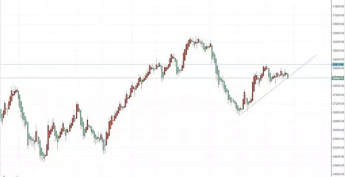 【技术分析】2019年07月26日汇市分析解盘 - 9