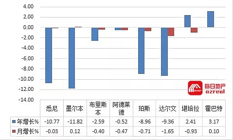 【房拍快讯】7月27日全澳房产拍卖结果火热出炉及趋势锐评 - 11