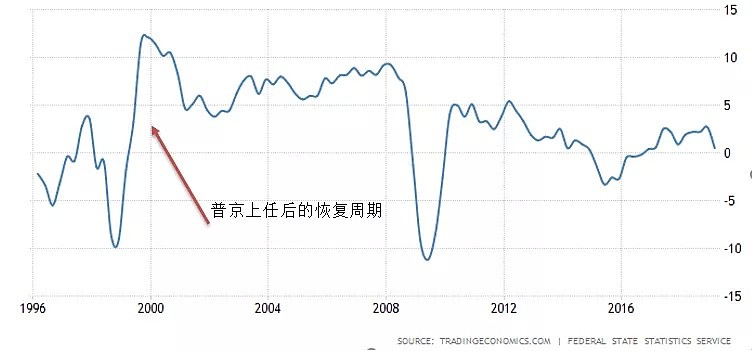 CMC Markets | “原油型”新兴市场货币——俄罗斯卢布（RUB） - 3