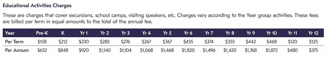 私校学费之外的“额外”要多少钱？ - 2
