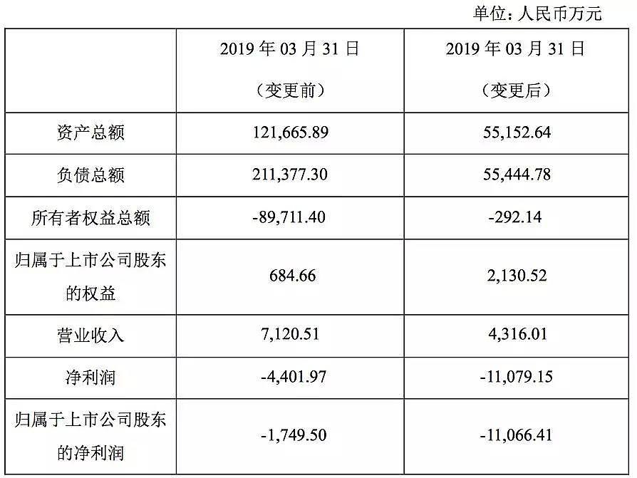 明星企业家被捕，7万股东不眠 刘诗诗吴奇隆躲过一劫（组图） - 6