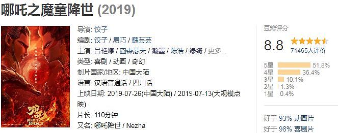 国漫之光！史上“最丑”哪吒要爆20亿票房？上万人哭着打出8.8，凭什么？（组图） - 2