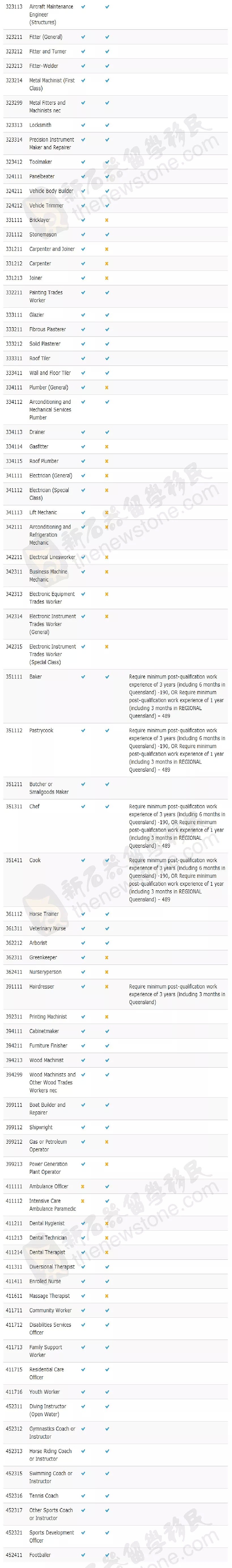 【重磅】昆州州担更新！会计可申190，多个热门职业要求降低！境外分数上涨！ - 5