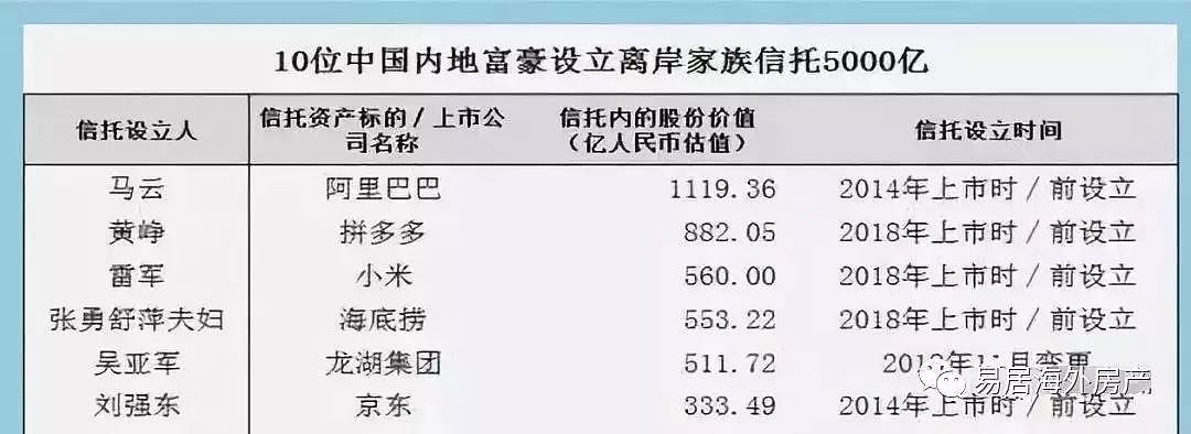 最新数据：1年1.5万！中国富豪移民人数暴增50%（图） - 6