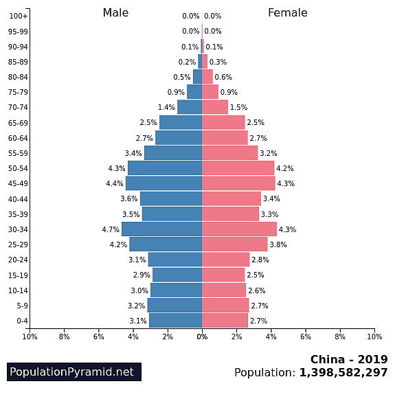 第四次工业革命主要是中美之间的竞争，且中国胜算更大（组图） - 3