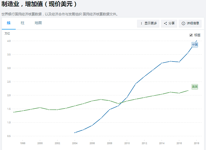 第四次工业革命主要是中美之间的竞争，且中国胜算更大（组图） - 5