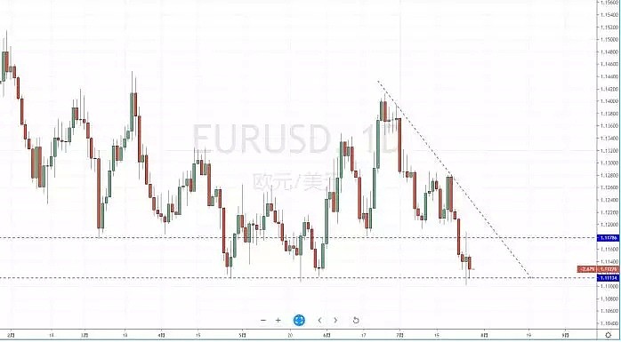 【技术分析】2019年07月29日汇市分析解盘 - 3