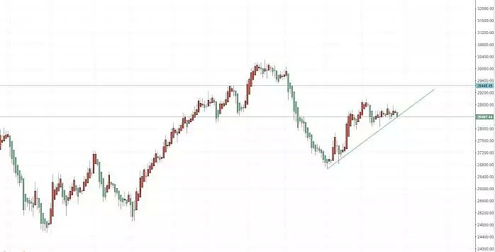 【技术分析】2019年07月29日汇市分析解盘 - 9