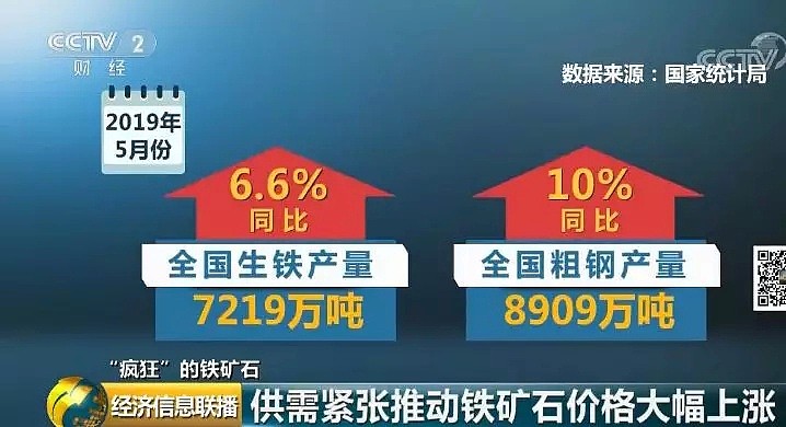 疯狂！铁矿石价格半年翻番！“老铁们”却扎心了，急着抛售为了啥？ - 14