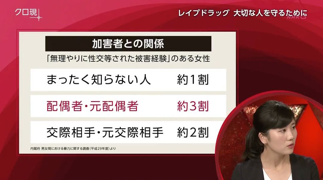 日本NHK揭露这些“处方药”被渣男用来灌女生！代购竟然也在卖...（组图） - 13