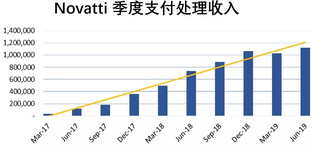 【澳股行情】Novatti全年营收增长39% 股价跳涨11% | 稀土金属钕和镨价格大幅波动 Lynas 为合作伙伴囤货 - 3