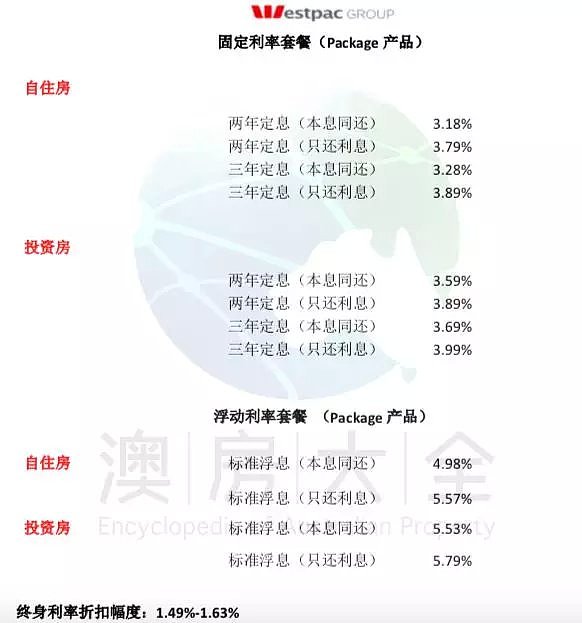 2019年7月房贷利率及政策更新 - 3