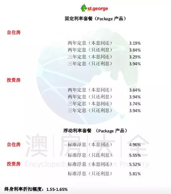 2019年7月房贷利率及政策更新 - 5