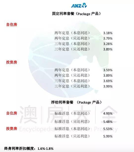 2019年7月房贷利率及政策更新 - 7