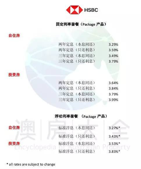 2019年7月房贷利率及政策更新 - 19