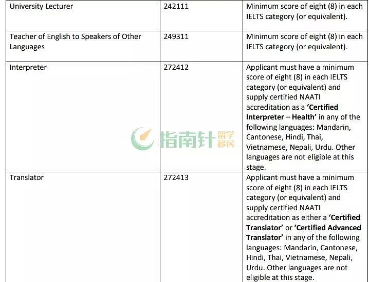 昆州州担开放2天爆满，被迫关闭！新州多个偏远489州担即将开放！489末班车，为自己留一个移民Plan B - 8