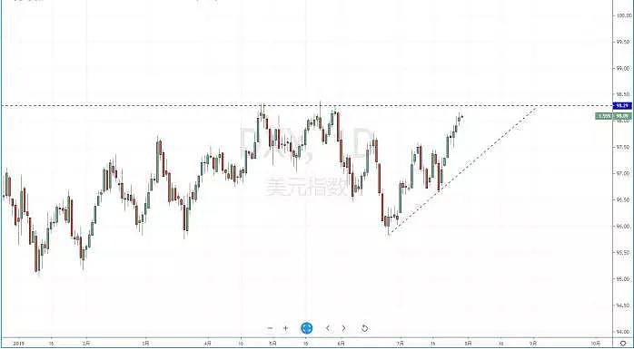【技术分析】2019年07月30日汇市分析解盘 - 2