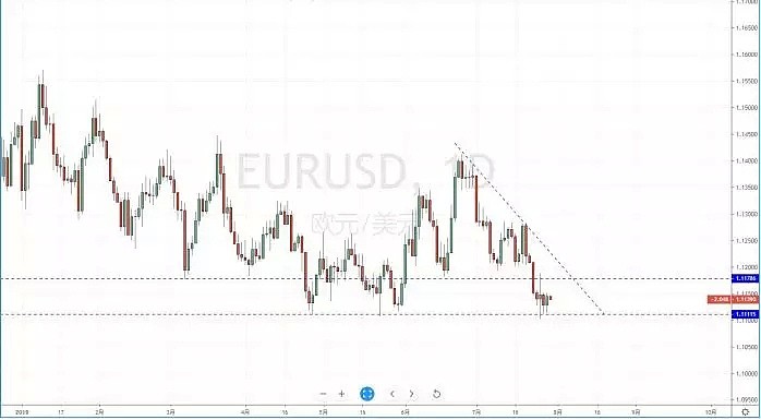 【技术分析】2019年07月30日汇市分析解盘 - 3