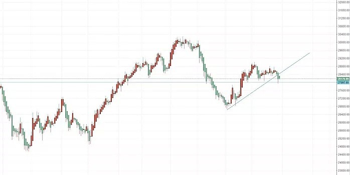 【技术分析】2019年07月30日汇市分析解盘 - 9