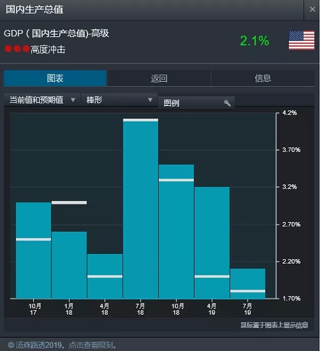 CMC Markets | 降息空间预计为25个基点 联储难有持续动作 - 1